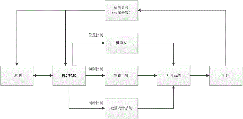 hpm微量潤滑