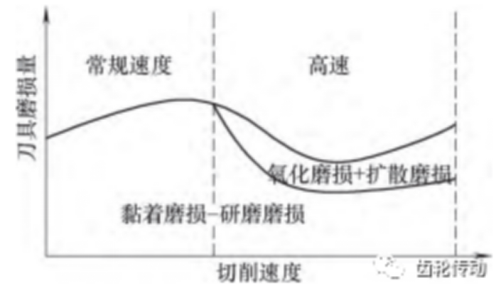 本申微量潤滑