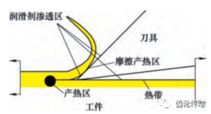 本申微量潤滑