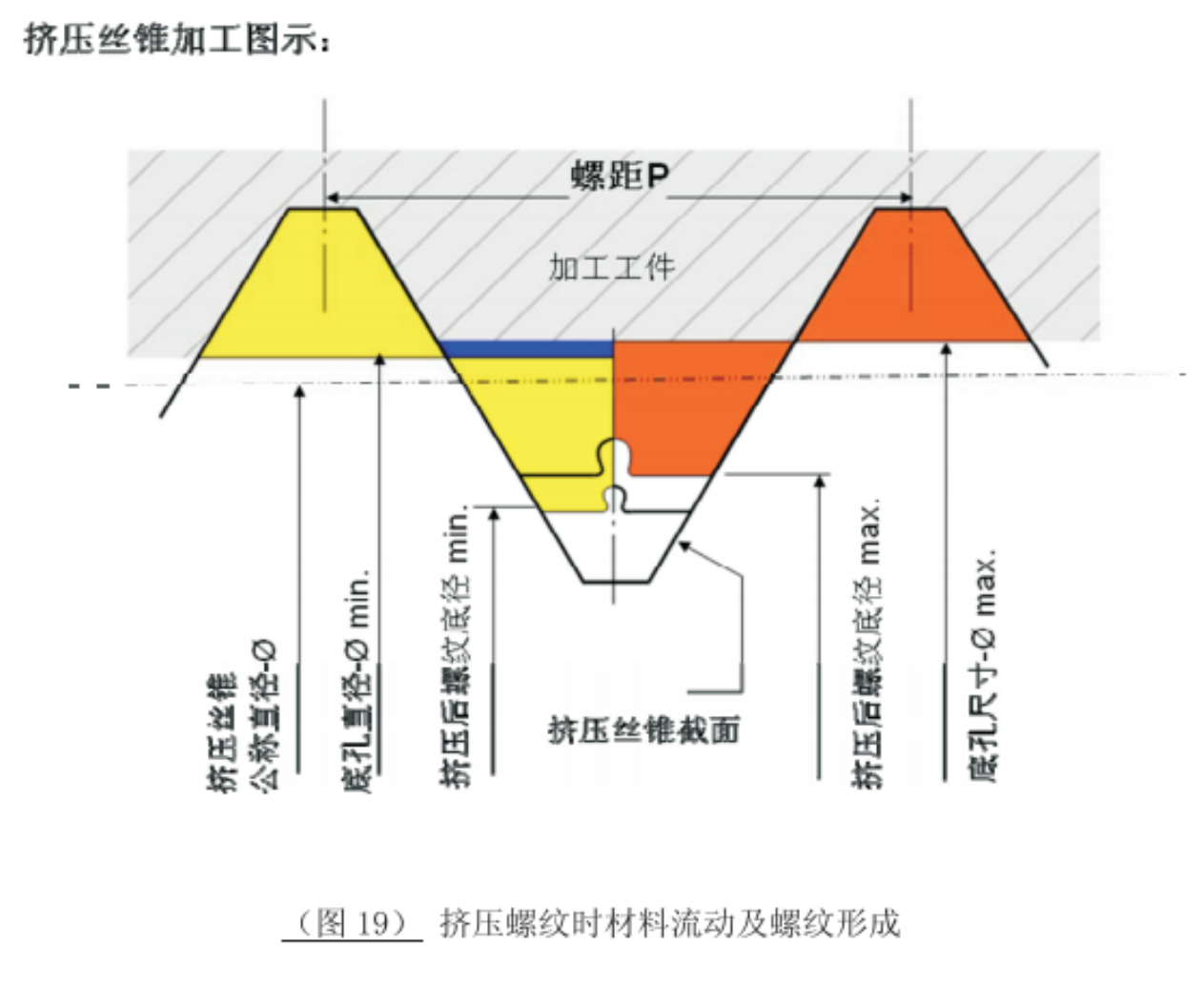 本申微量潤滑